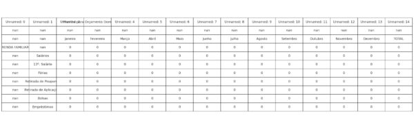 Planilha de Controle de Gastos Pessoais – Modelo Profissional, Atualizado e Pronto para Usar no Excel