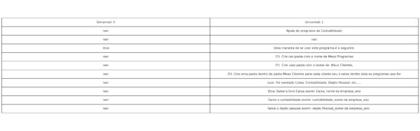 Planilha de Contabilidade Completa para Micro e Pequena Empresa – Modelo Profissional em Excel, Atualizado e Editável