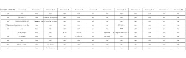 Planilha de Cálculo Trabalhista – Tempo de Serviço, Rescisão e Direitos – Modelo Completo e Editável no Excel