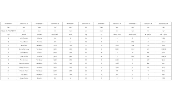 Planilha de Controle de Folha de Pagamento e Benefícios dos Funcionários – Modelo Profissional, Atualizado e Editável em Excel