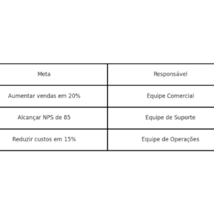 Planilha de Planejamento Estratégico Completa – Modelo Profissional com Exemplos, Orientação e Campos Prontos no Excel