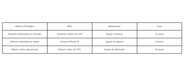 Planilha de Planejamento Estratégico Completa – Modelo Profissional com Exemplos, Orientação e Campos Prontos no Excel