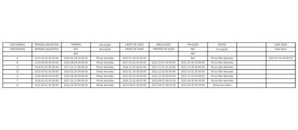 Planilha de Controle de Férias de Funcionários – Modelo Profissional e Automatizado em Excel para RH e Gestão Trabalhista