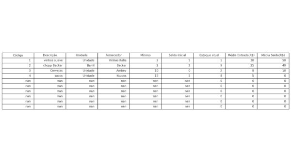 Planilha de Controle de Estoque em Excel – Modelo Profissional, Pronto para Usar e 100% Editável
