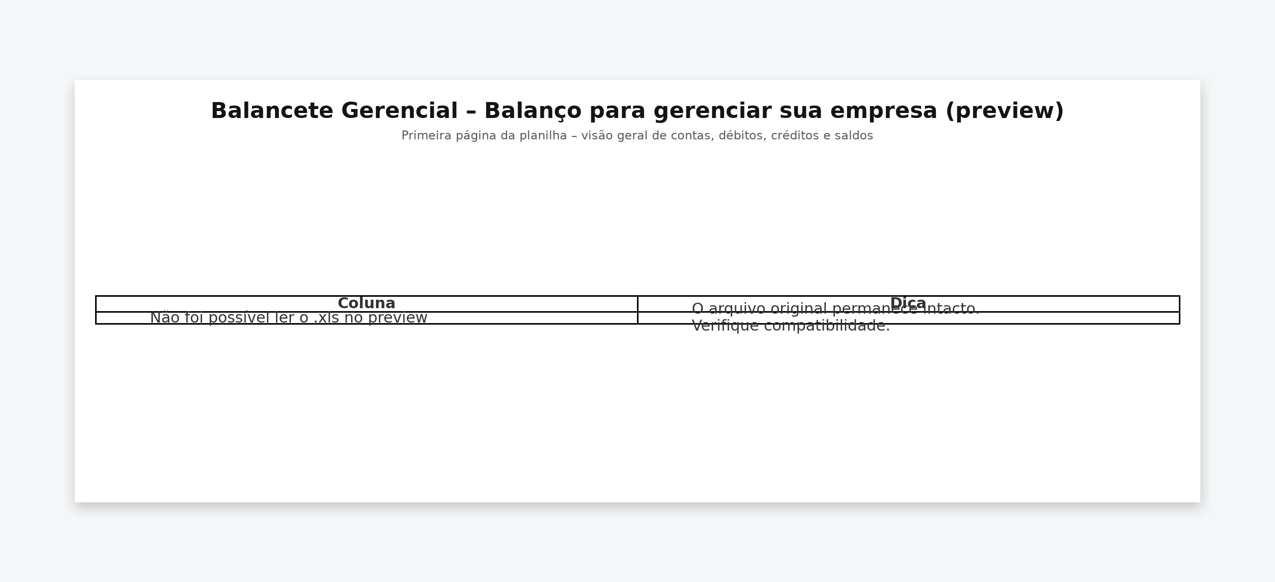 Planilha de Balancete Gerencial em Excel – Modelo Profissional Editável (Contas, Débitos, Créditos e Saldos) com Visão por Período, Centros de Custo e Indicadores