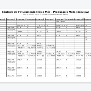 Planilha de Controle de Faturamento Mês a Mês (Produção x Meta) – Modelo Profissional em Excel com Indicadores, Dashboards e Comparativo Realizado vs. Meta