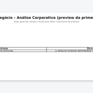 Planilha de Plano de Negócio – Análise Corporativa e Panorama Geral da Empresa (Excel) – Modelo Profissional Editável com Metas, Indicadores e Plano de Ação